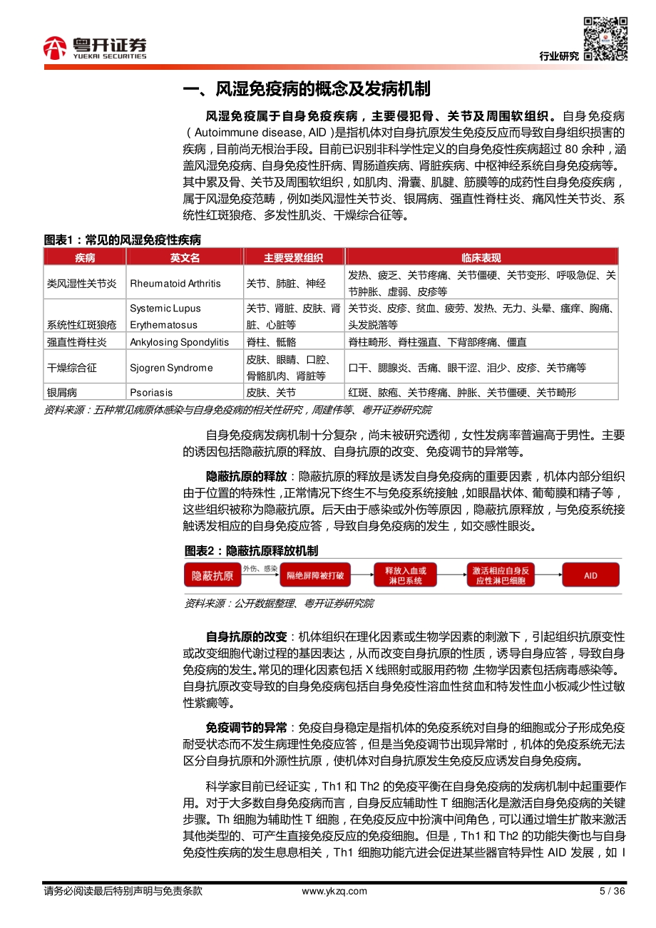 我国风湿免疫研发管线梳理及政策建议.pdf_第5页