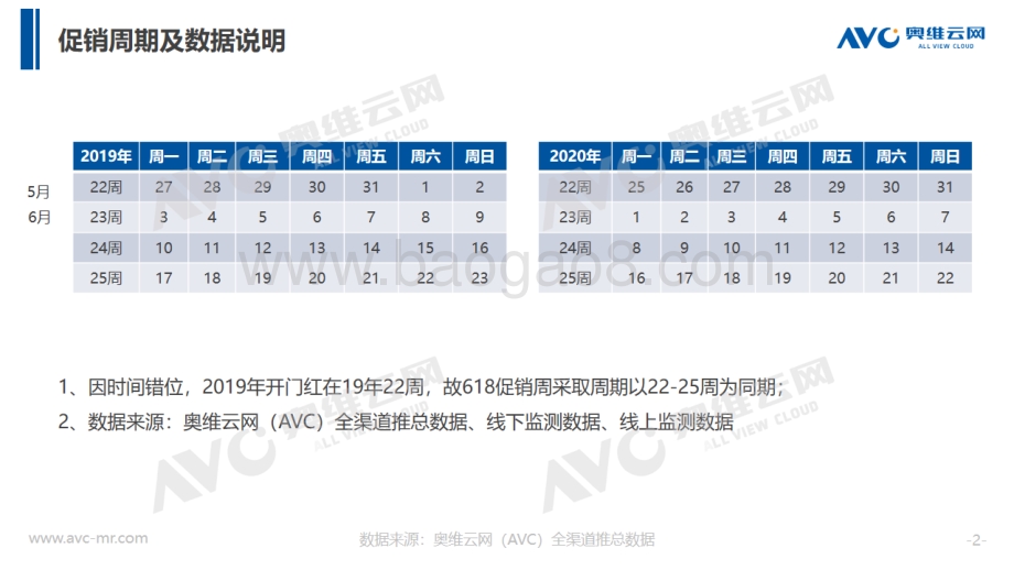 2020年618净水市场分析.pdf_第2页