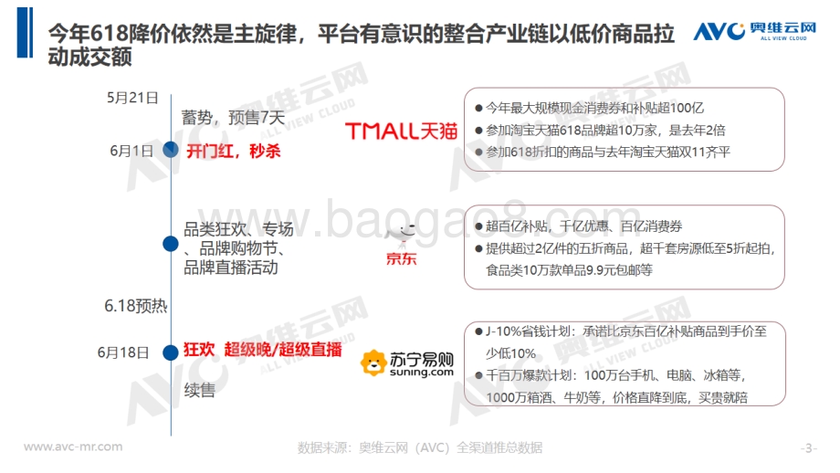2020年618净水市场分析.pdf_第3页