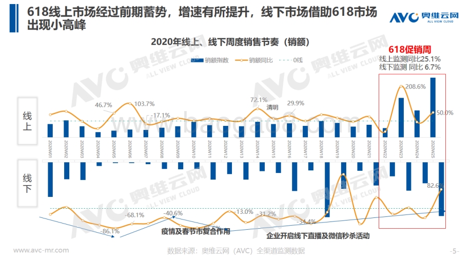 2020年618净水市场分析.pdf_第5页