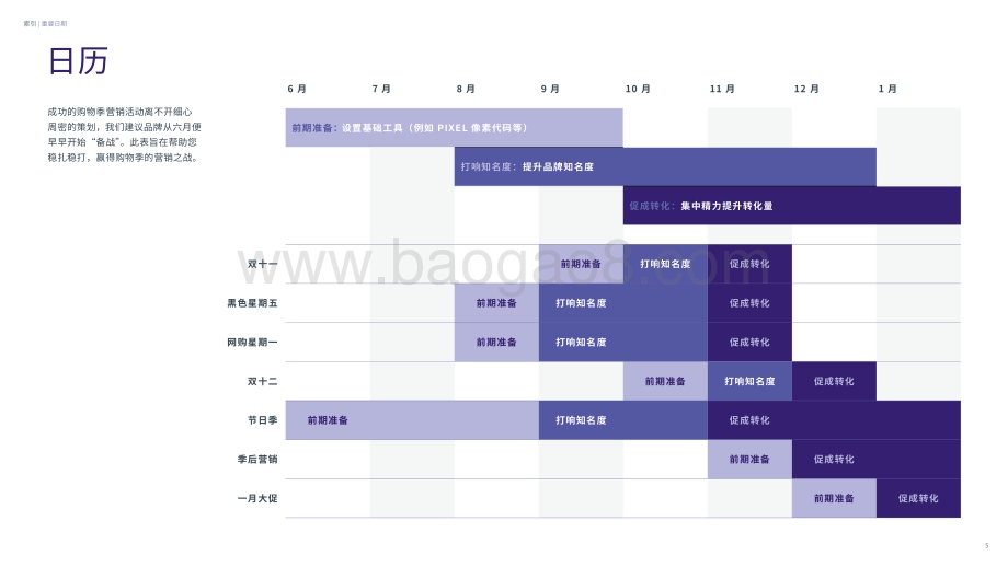 2020购物季营销活动策划指南.pdf_第5页