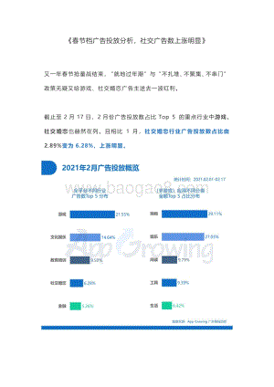 春节档广告投放分析社交广告数上涨明显.pdf