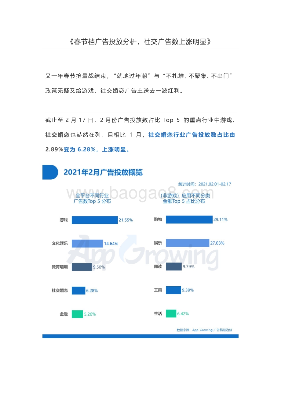 春节档广告投放分析社交广告数上涨明显.pdf_第1页