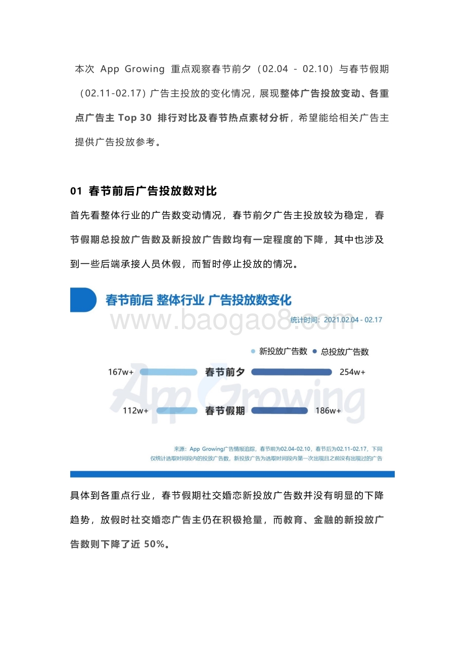 春节档广告投放分析社交广告数上涨明显.pdf_第2页