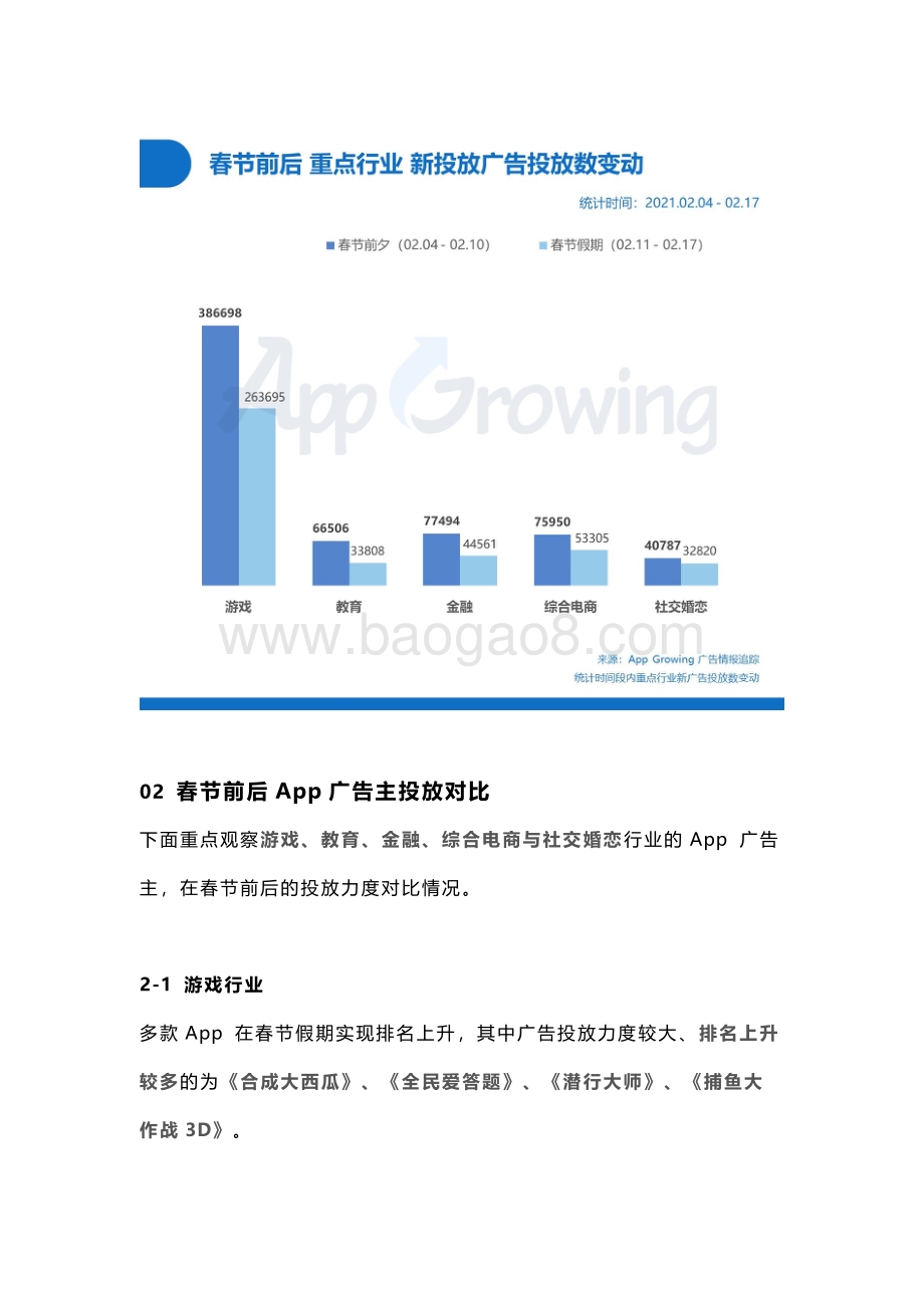 春节档广告投放分析社交广告数上涨明显.pdf_第3页