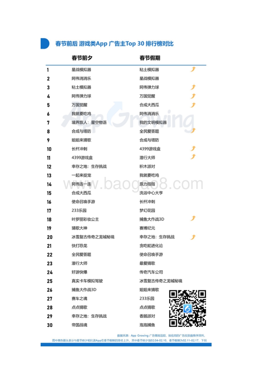 春节档广告投放分析社交广告数上涨明显.pdf_第5页