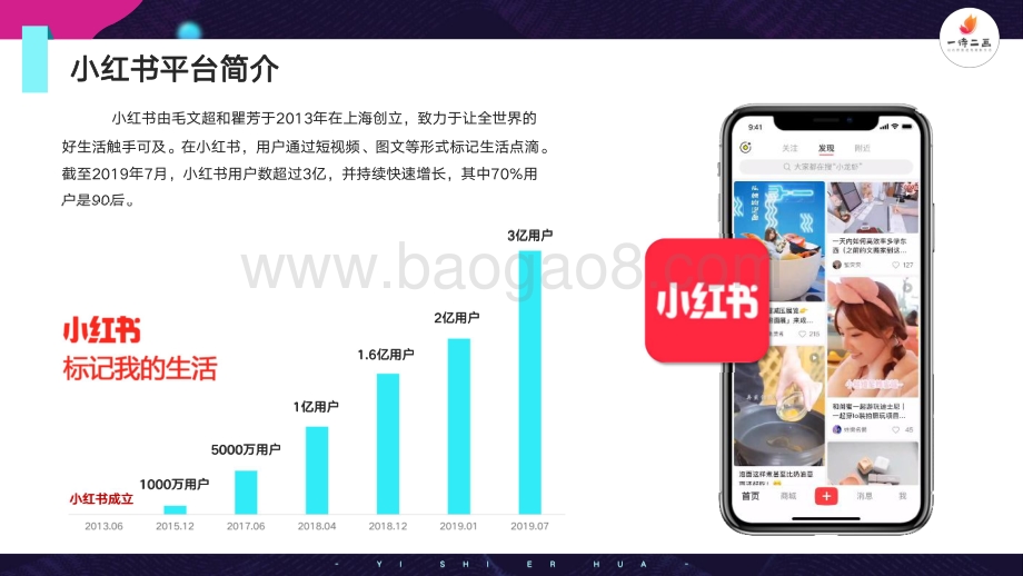 小红书内容生态报告.pdf_第5页