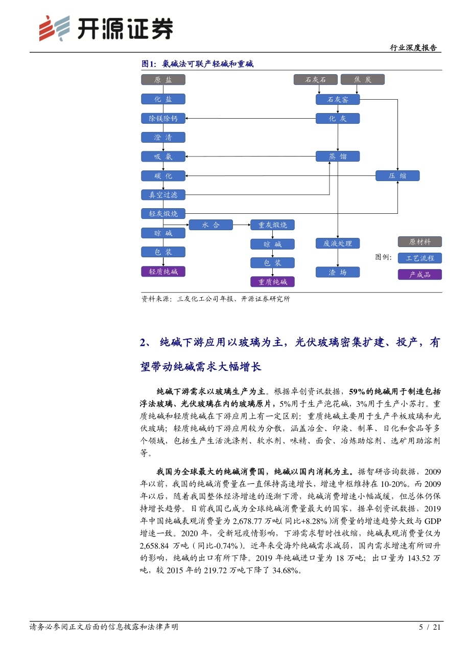 光伏玻璃产能密集待投纯碱需求将超预期增长.pdf_第5页