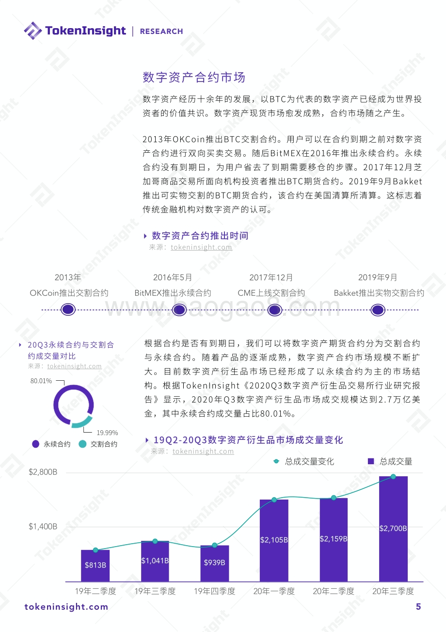 2020年12月币本位永续合约研究报告.pdf_第5页