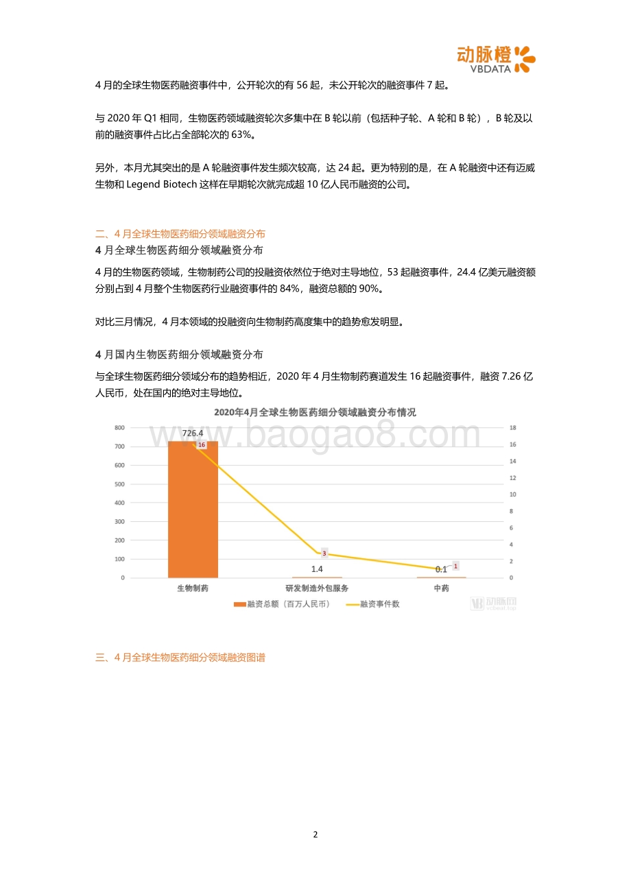 2020年4月全球生物医药投融资月报.pdf_第2页