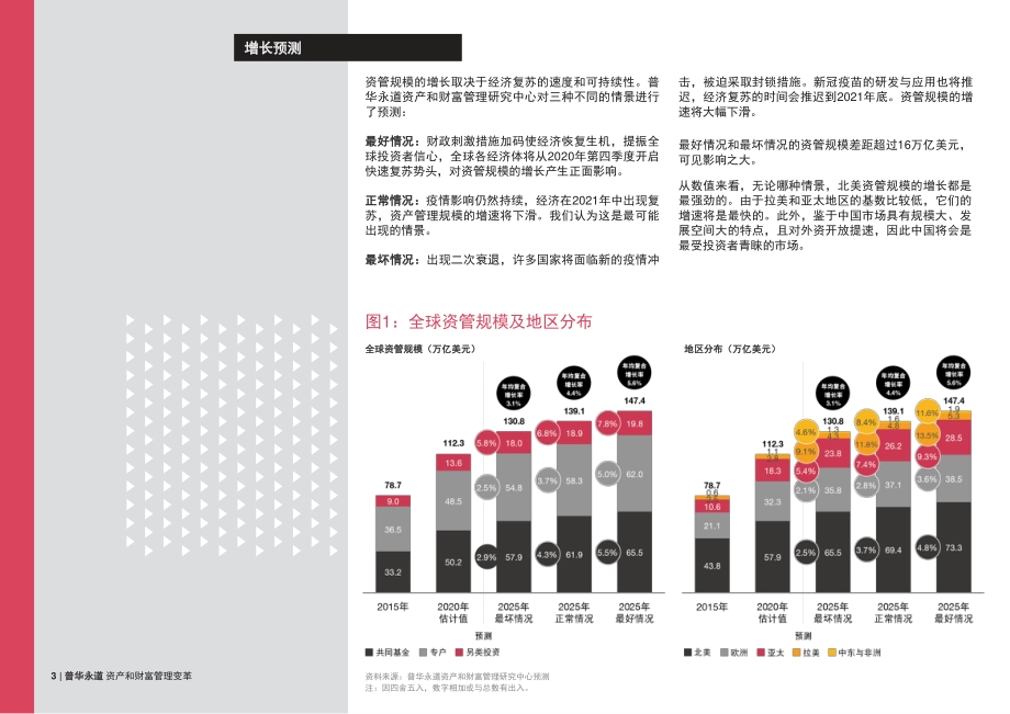 资产和财富管理变革：塑造未来的力量.pdf_第3页