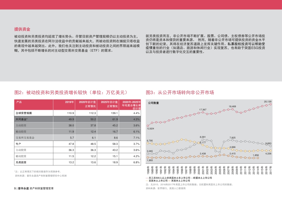 资产和财富管理变革：塑造未来的力量.pdf_第5页