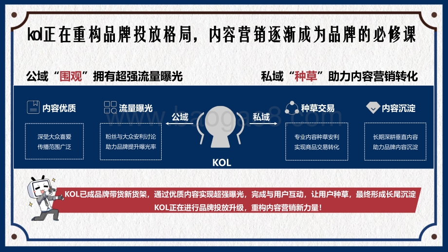 2020 bilibili UP主内容营销蓝宝书.pdf_第5页