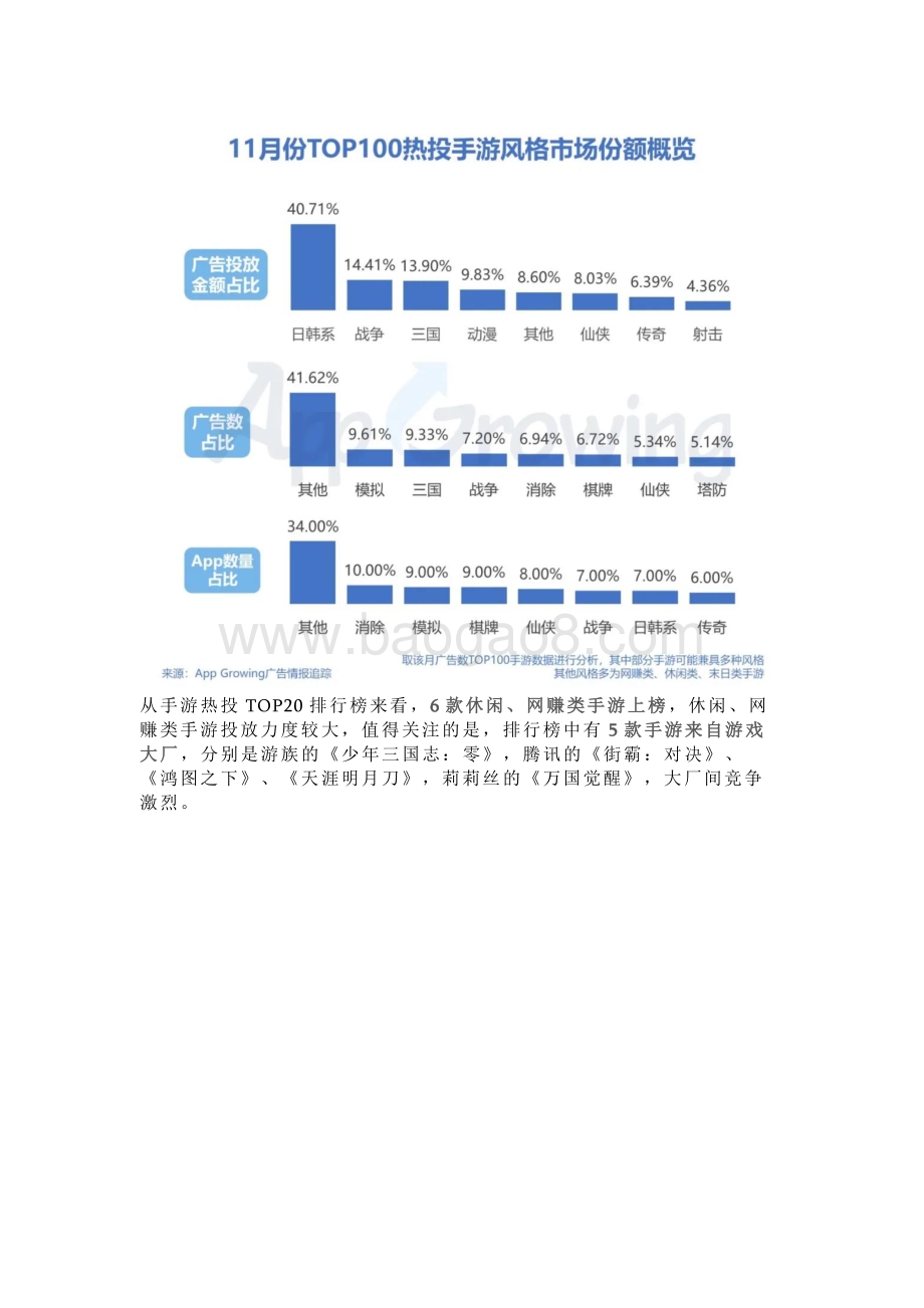 2020年11月手游买量市场分析.pdf_第3页