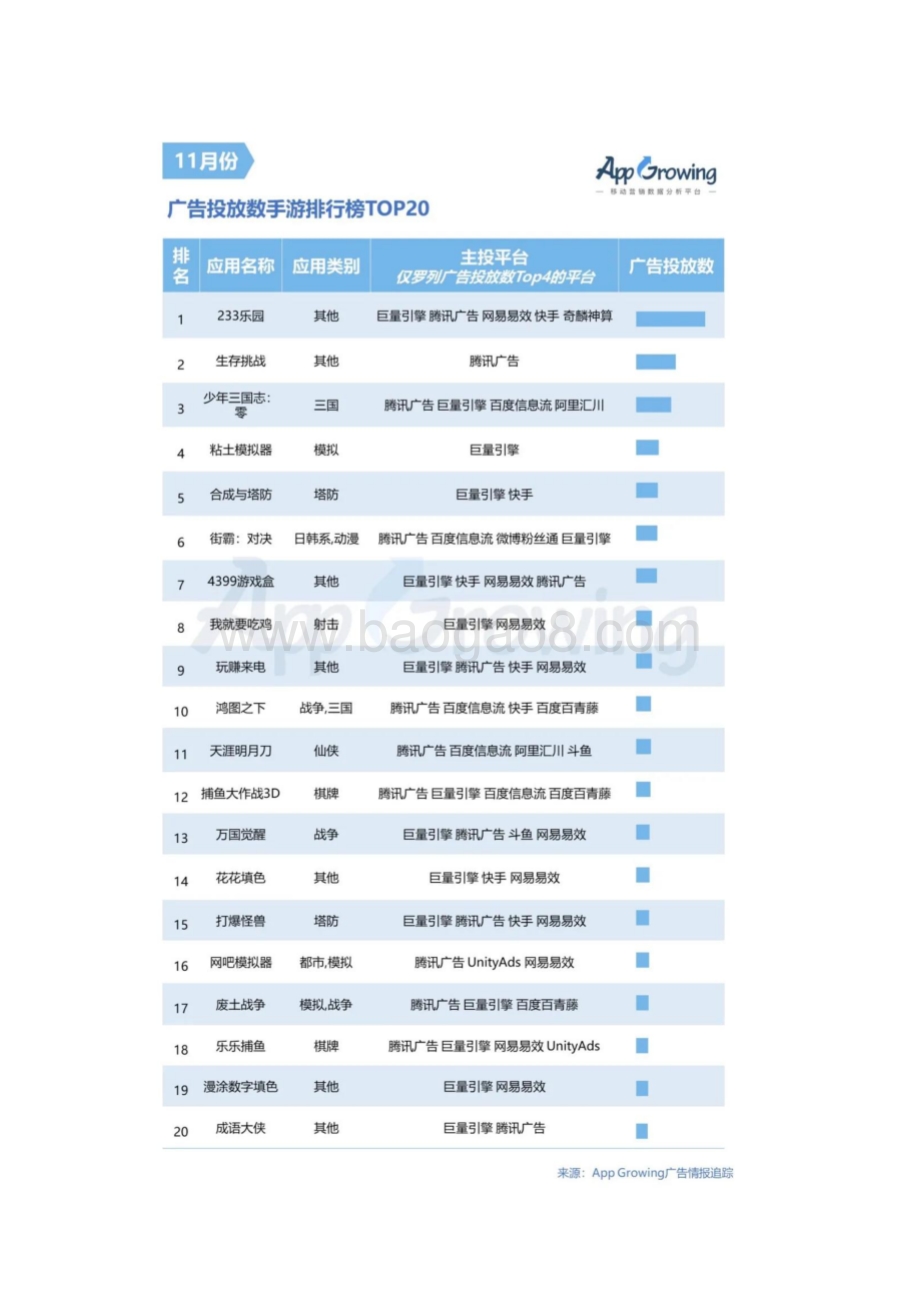 2020年11月手游买量市场分析.pdf_第4页