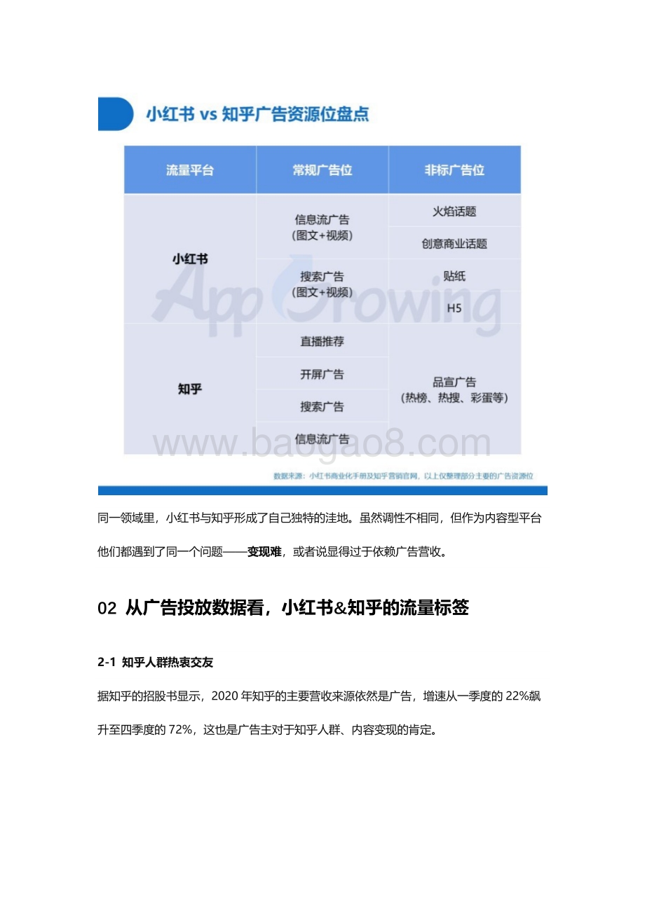 小红书&知乎广告投放分析内容营销谁主沉浮.pdf_第3页