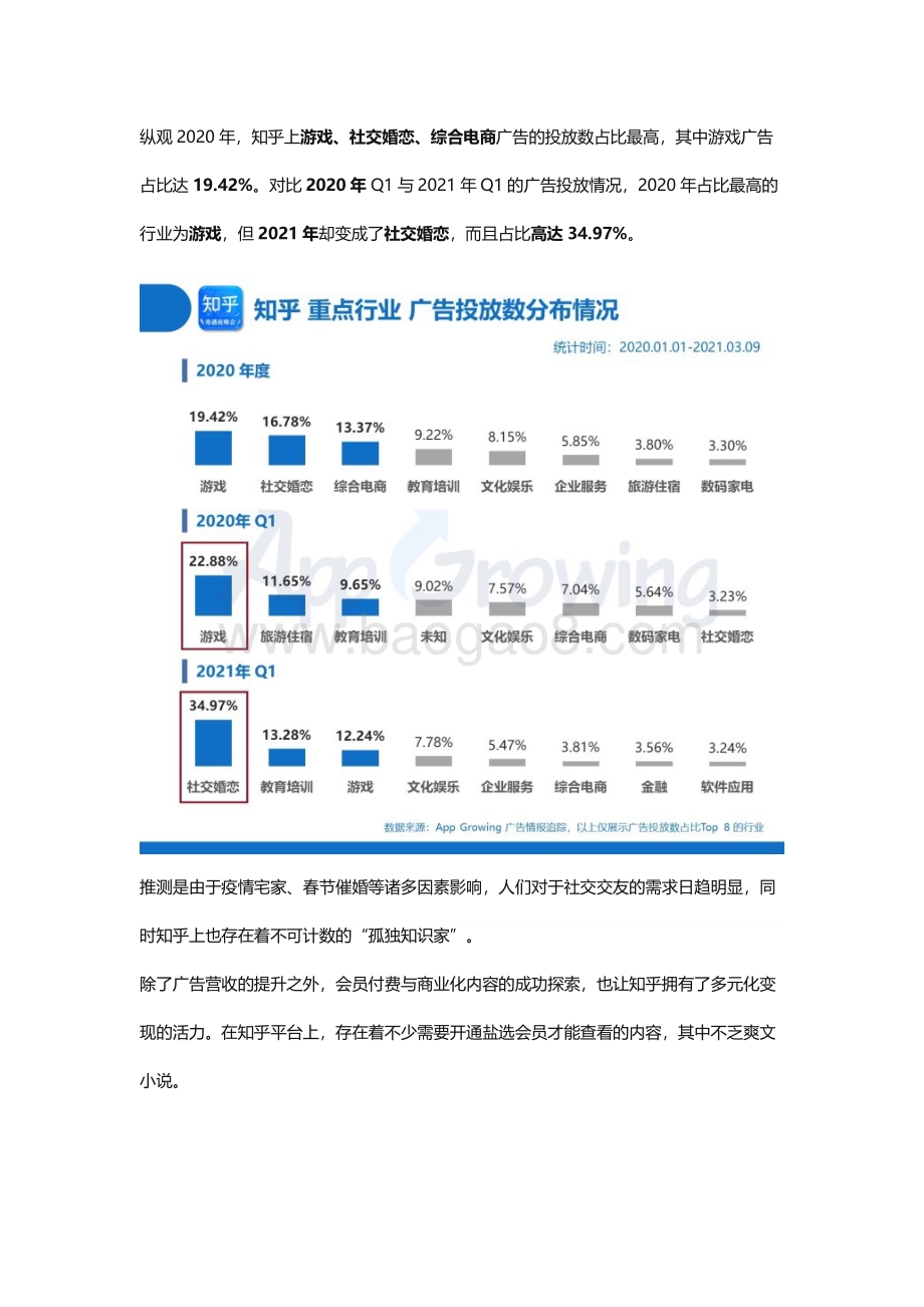 小红书&知乎广告投放分析内容营销谁主沉浮.pdf_第4页