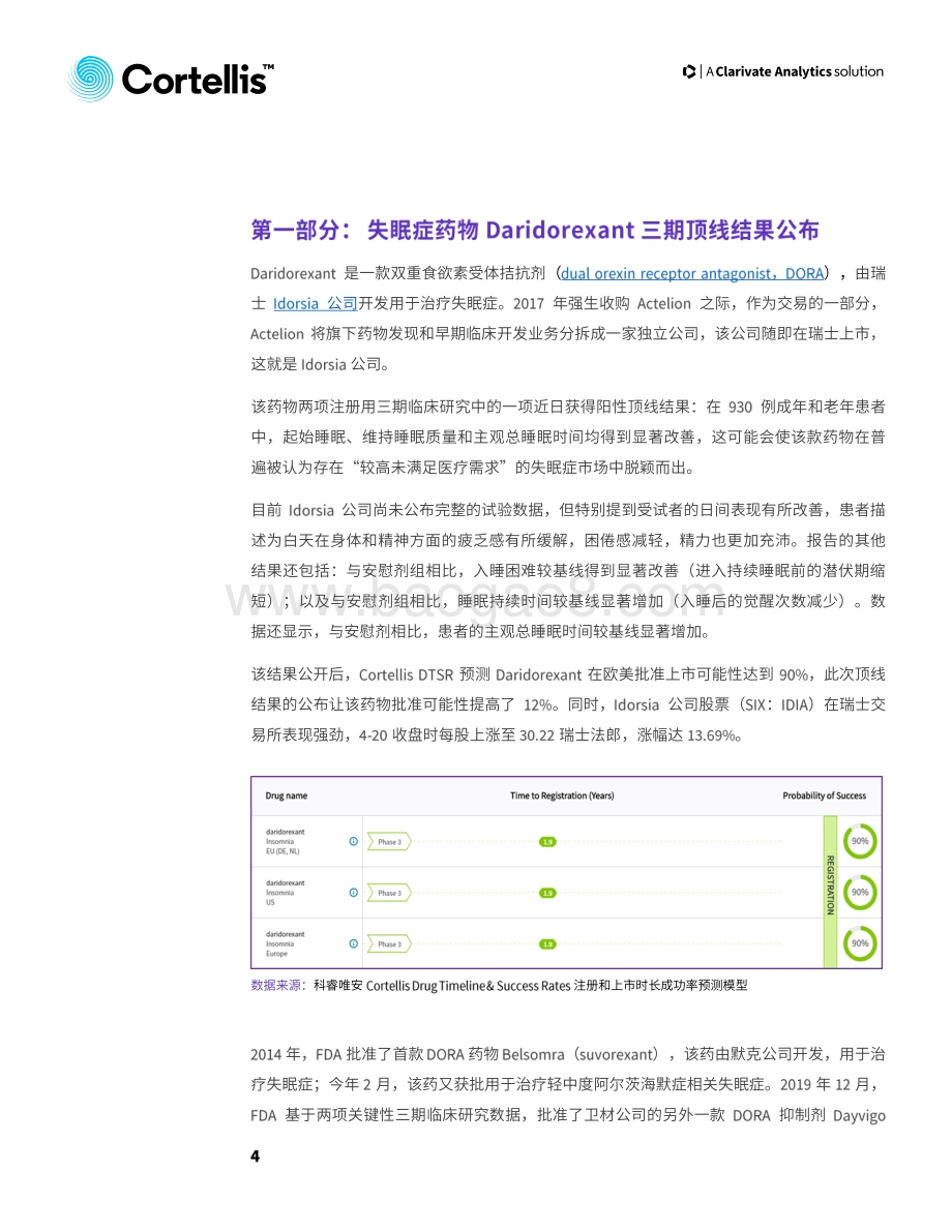 2020年4月临床开发动态.pdf_第4页