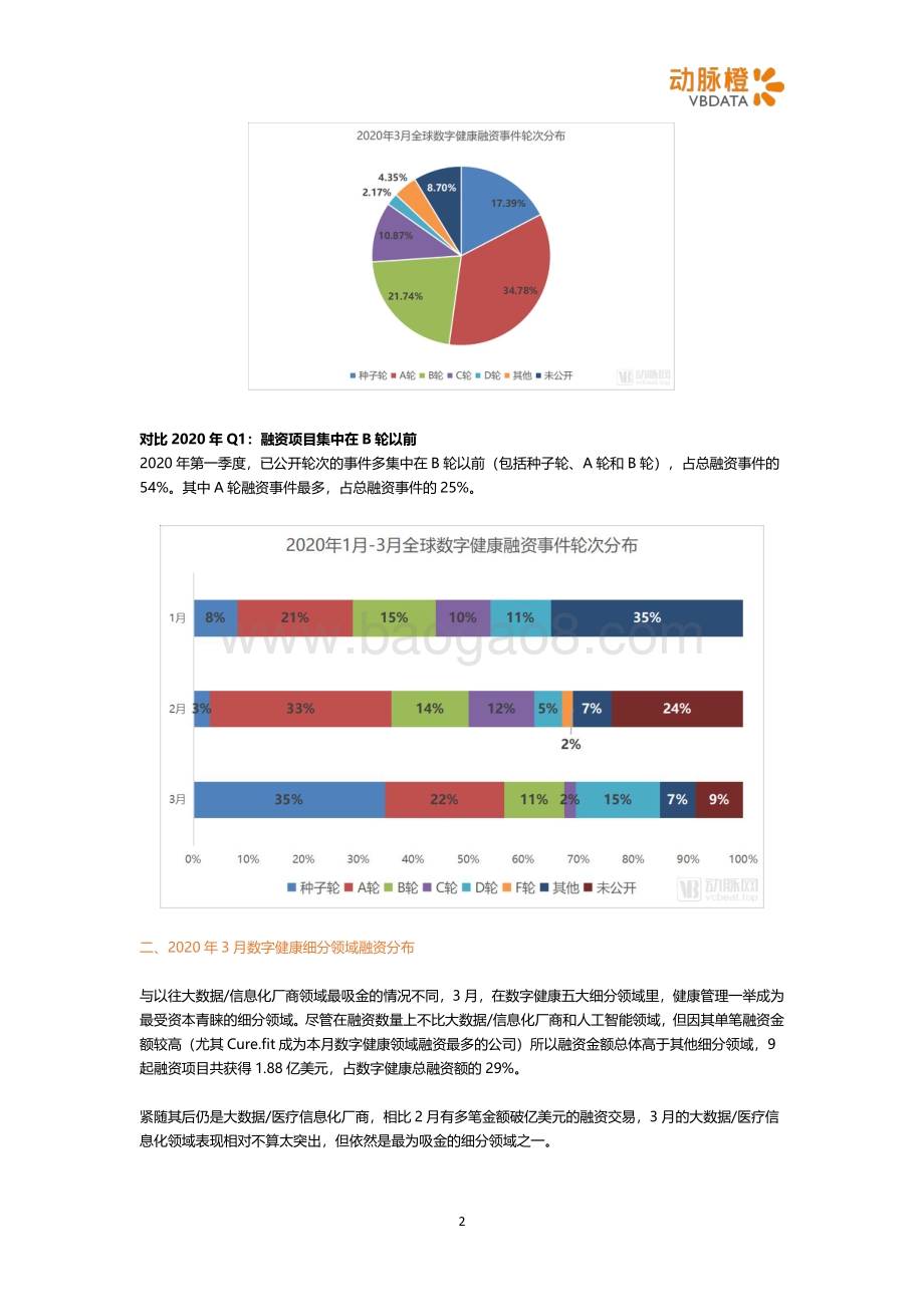 2020年3月全球数字健康投融资月报.pdf_第2页