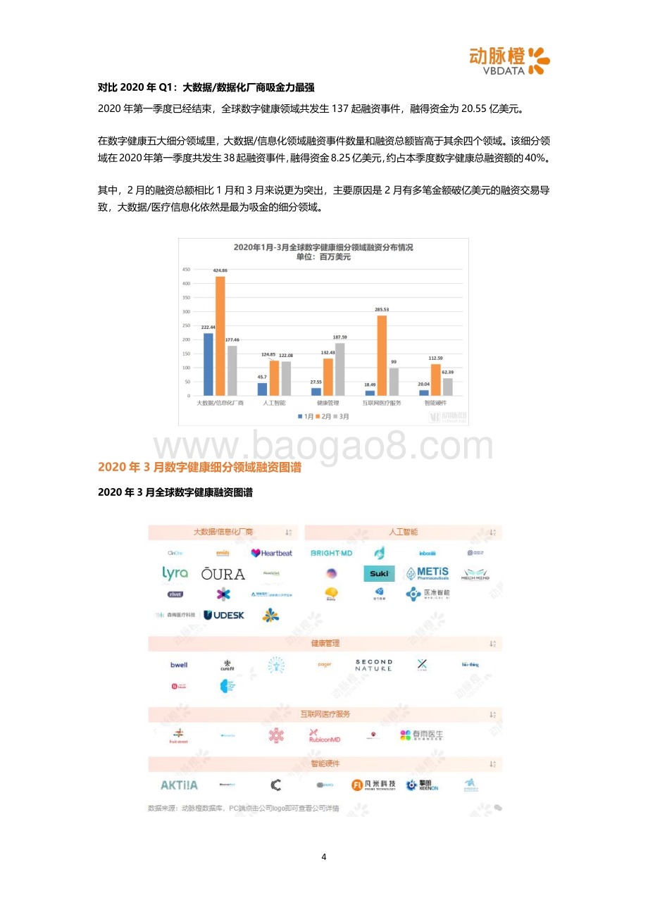2020年3月全球数字健康投融资月报.pdf_第4页