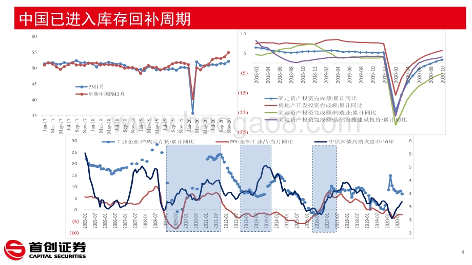 股票市场2021年投资策略：结构牛业绩牛.pdf_第4页