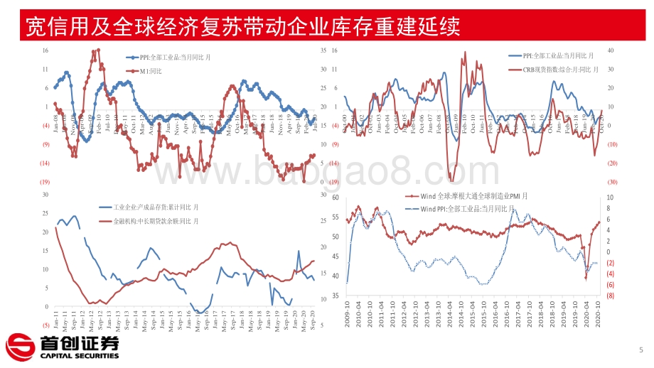股票市场2021年投资策略：结构牛业绩牛.pdf_第5页