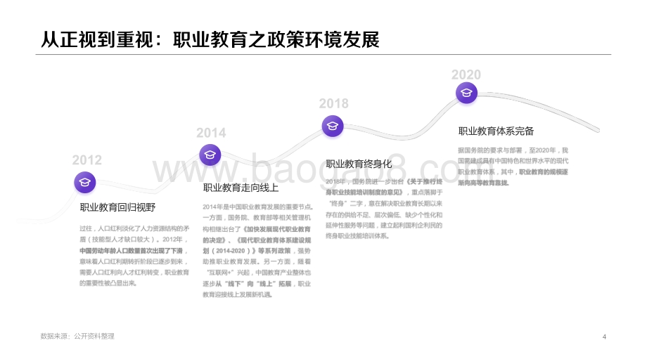 2020职业教育行业洞察.pdf_第4页