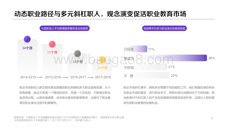 2020职业教育行业洞察.pdf_第5页