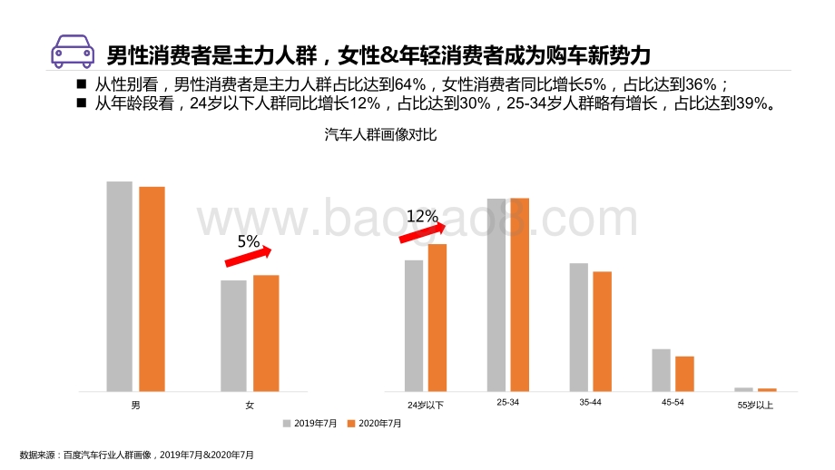 2020年百度汽车行业研究（人群篇）.pdf_第5页