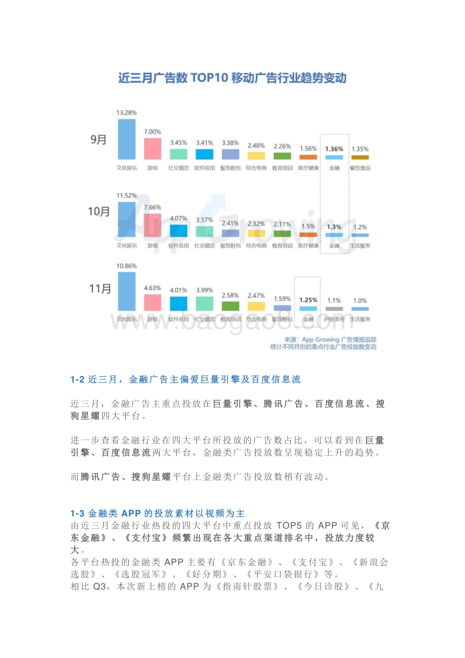 2020年10-11月金融行业移动广告投放分析.pdf_第2页