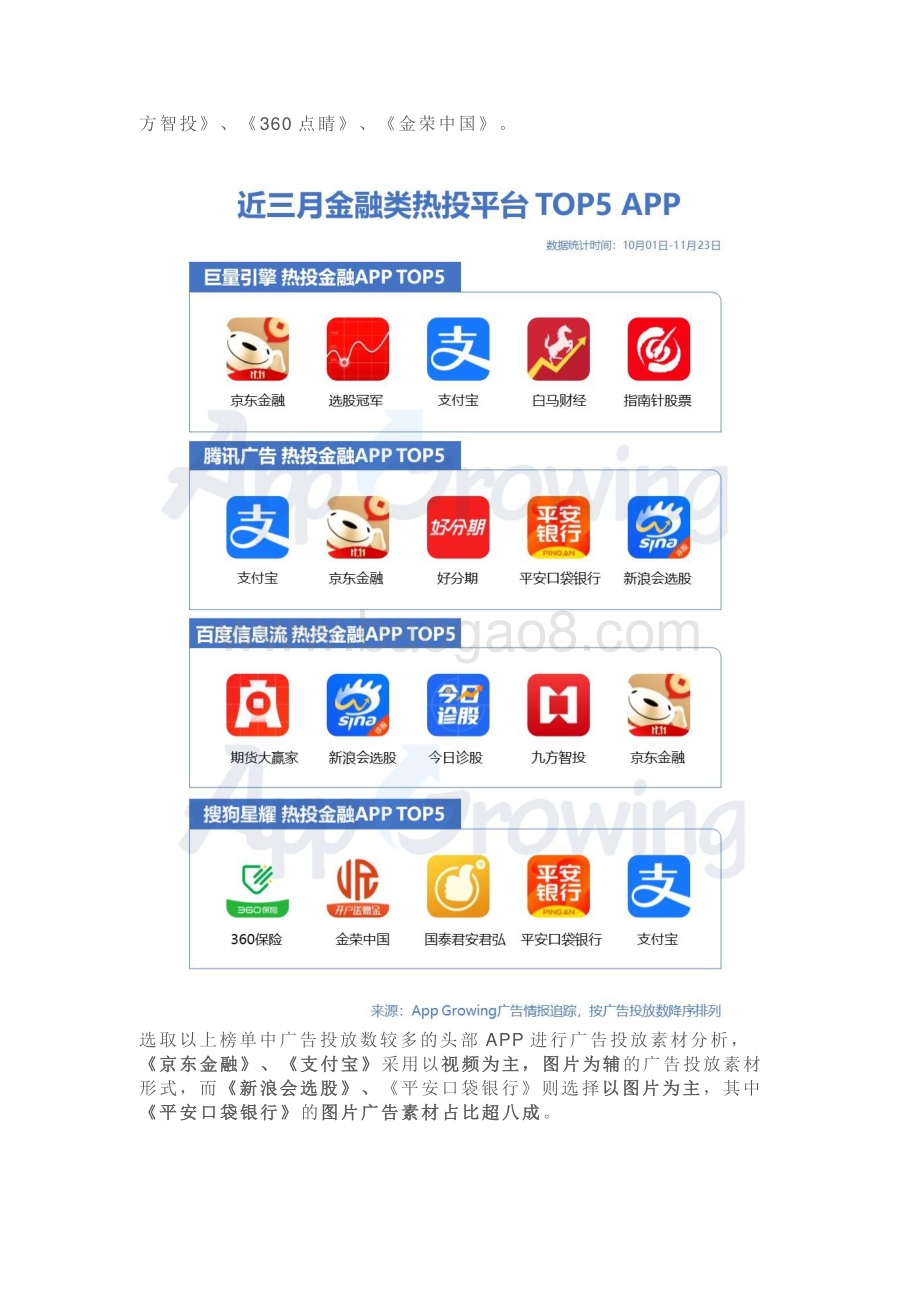 2020年10-11月金融行业移动广告投放分析.pdf_第3页