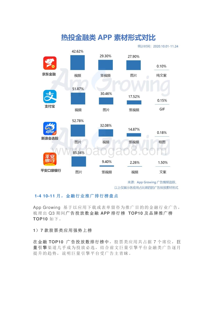 2020年10-11月金融行业移动广告投放分析.pdf_第4页