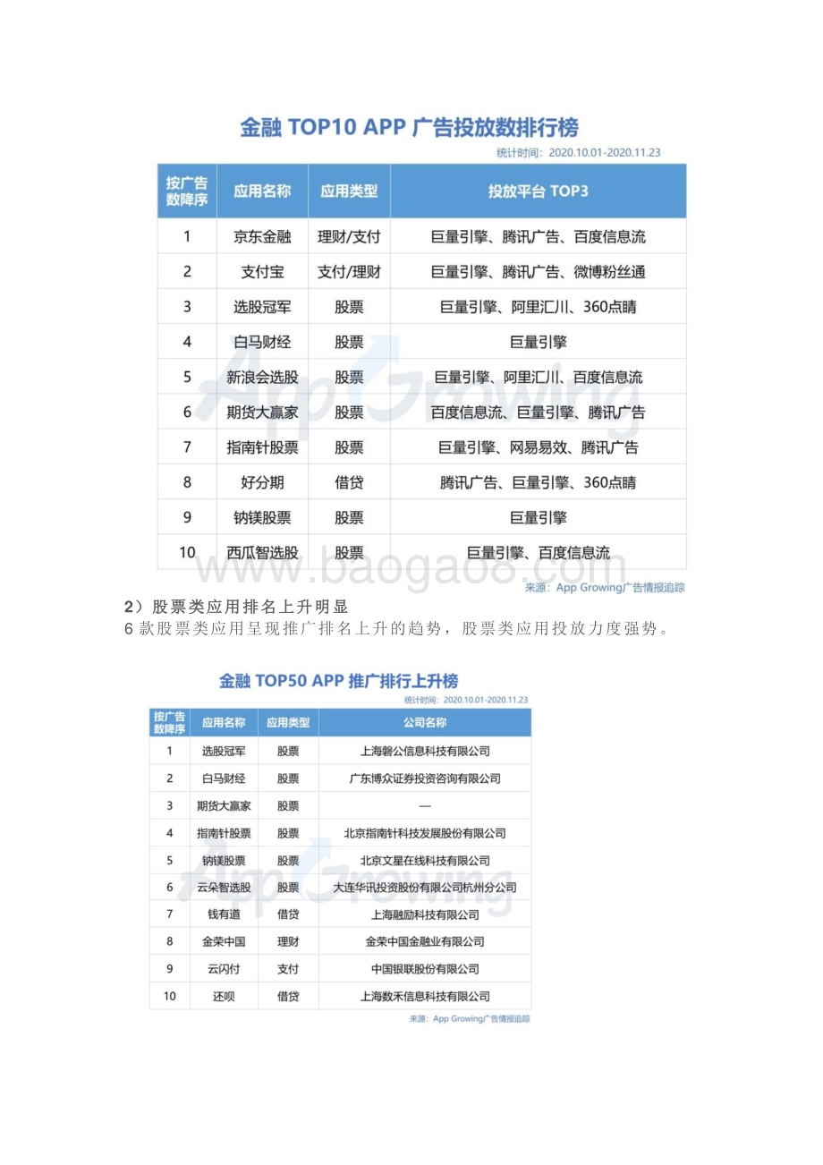2020年10-11月金融行业移动广告投放分析.pdf_第5页