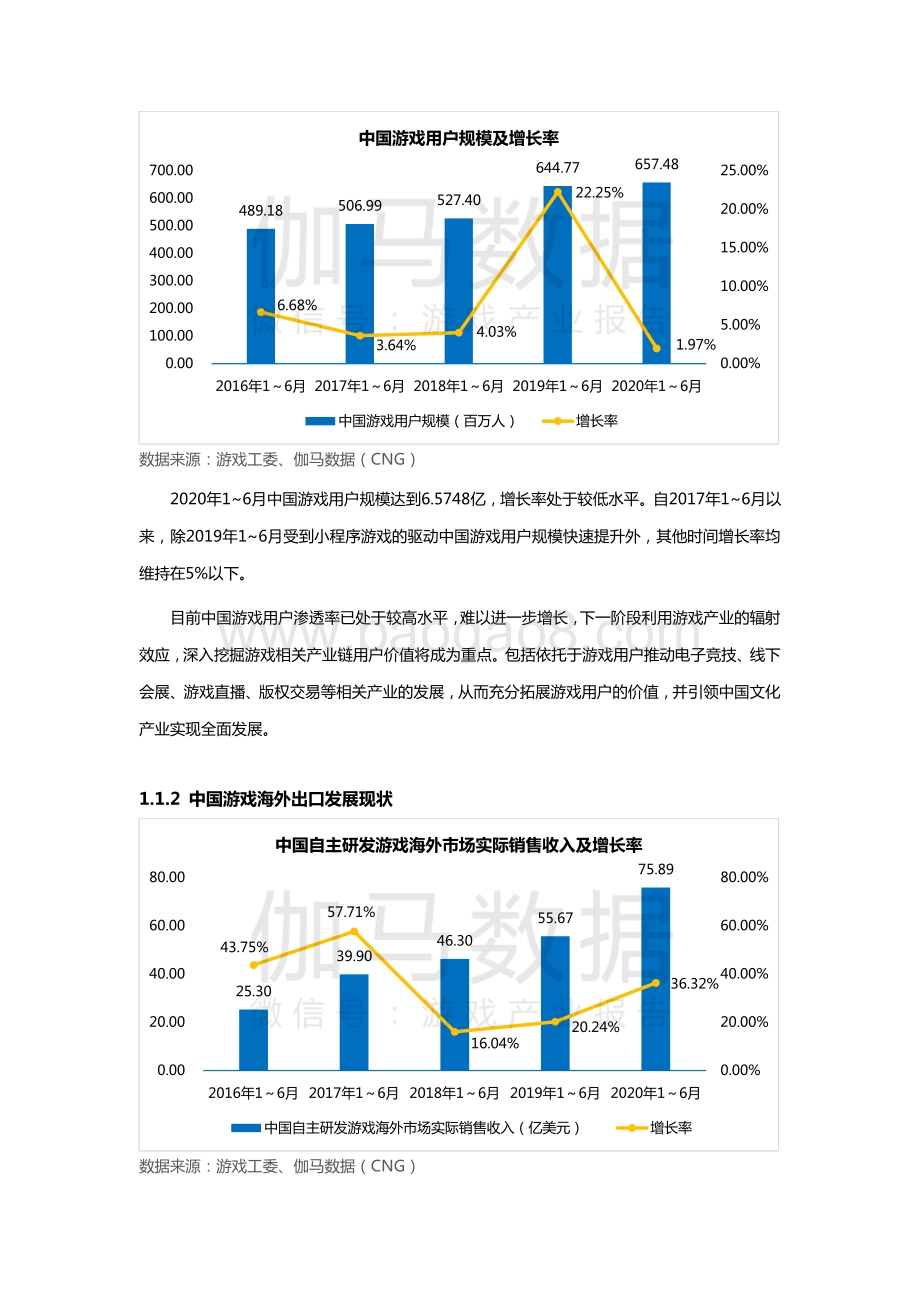 2020中国游戏创新及发展趋势报告.pdf_第5页