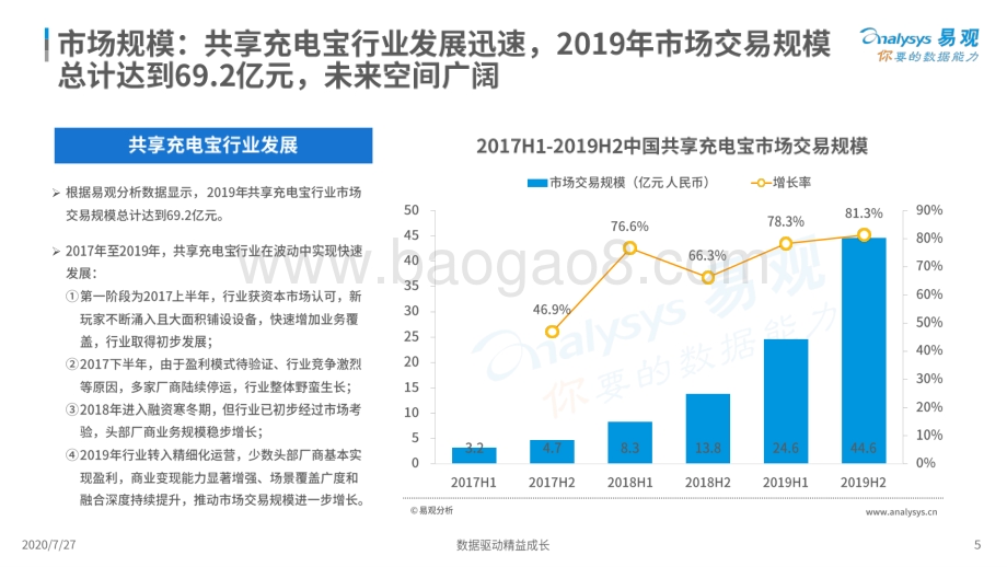 2020中国共享充电宝行业洞察.pdf_第5页