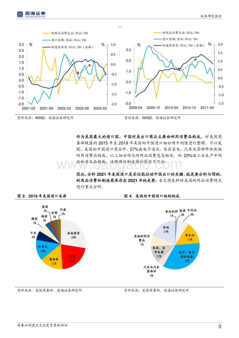 2021美国经济观察之一：2021年美国进口还能拉动中国出口吗？.pdf_第3页