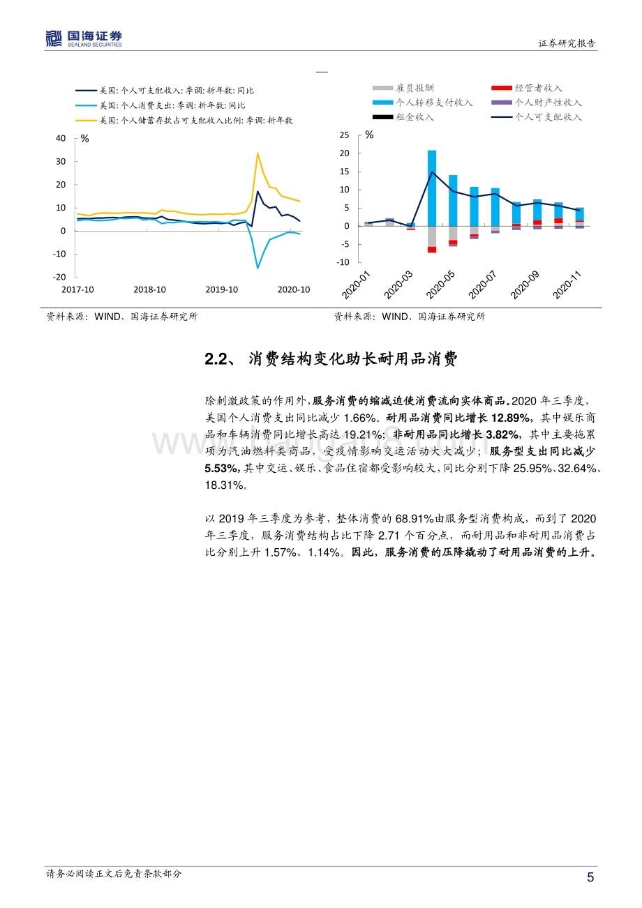 2021美国经济观察之一：2021年美国进口还能拉动中国出口吗？.pdf_第5页