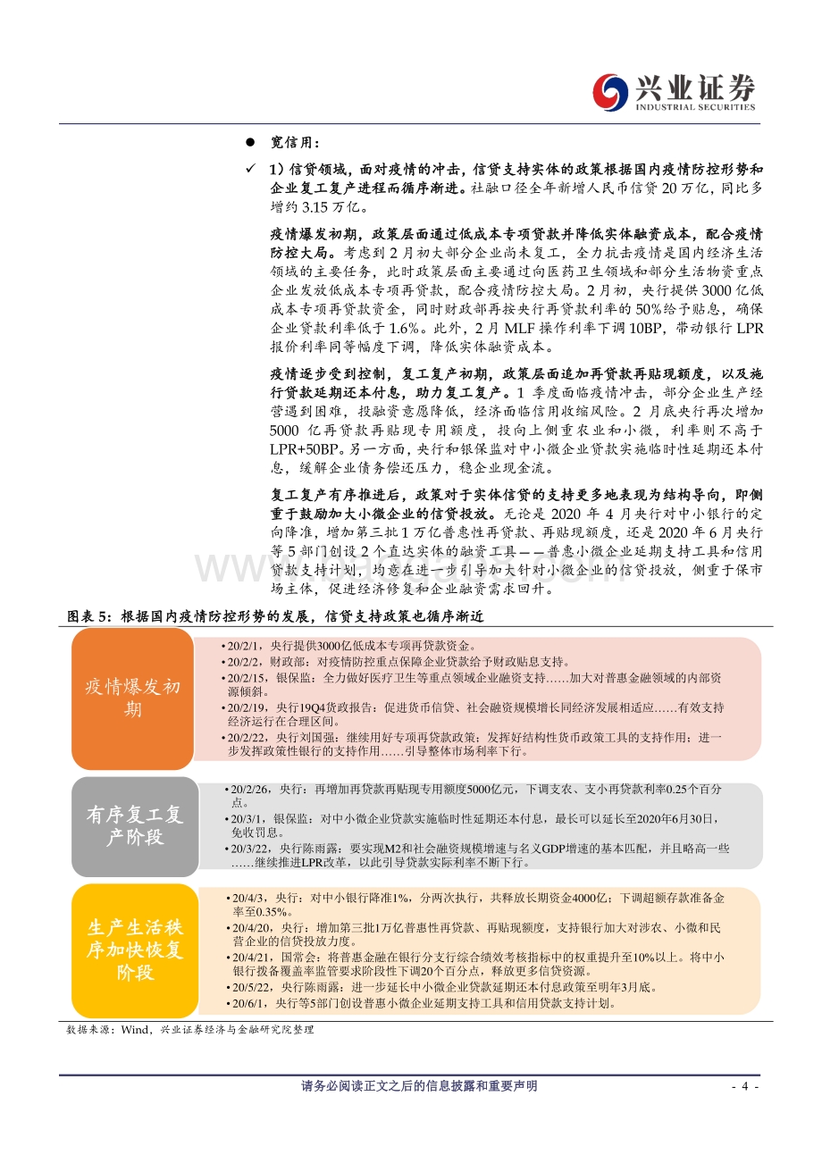 20年社融回顾与21年展望：水落归漕.pdf_第4页