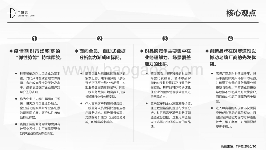 2020中国BI指数测评报告.pdf_第4页