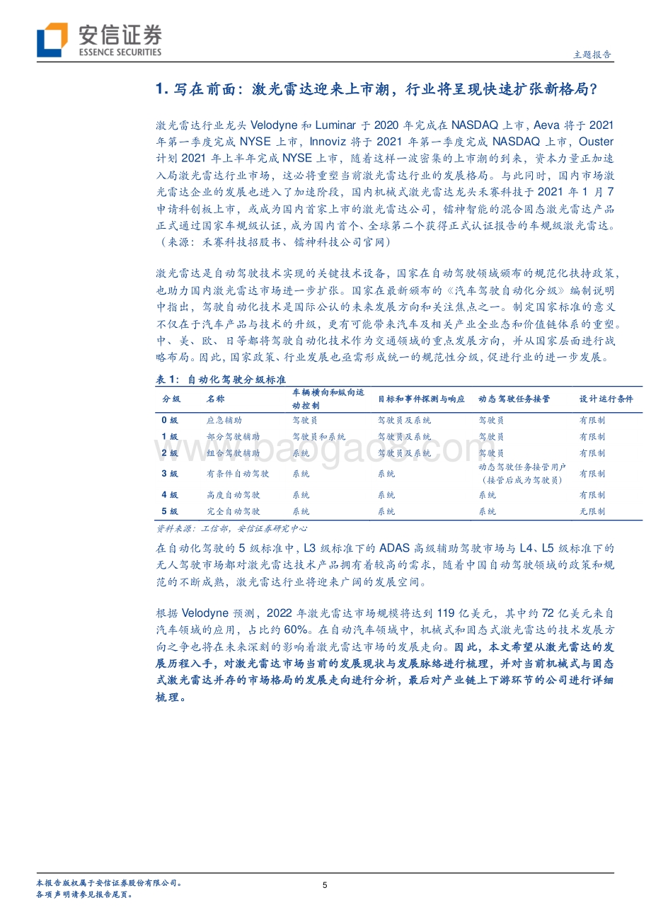 智能网联专题系列一：激光雷达：自动驾驶之眼.pdf_第5页