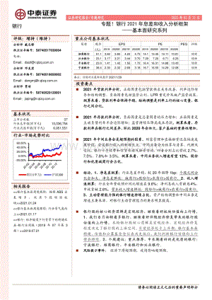 专题！银行2021年息差和收入分析框架.pdf