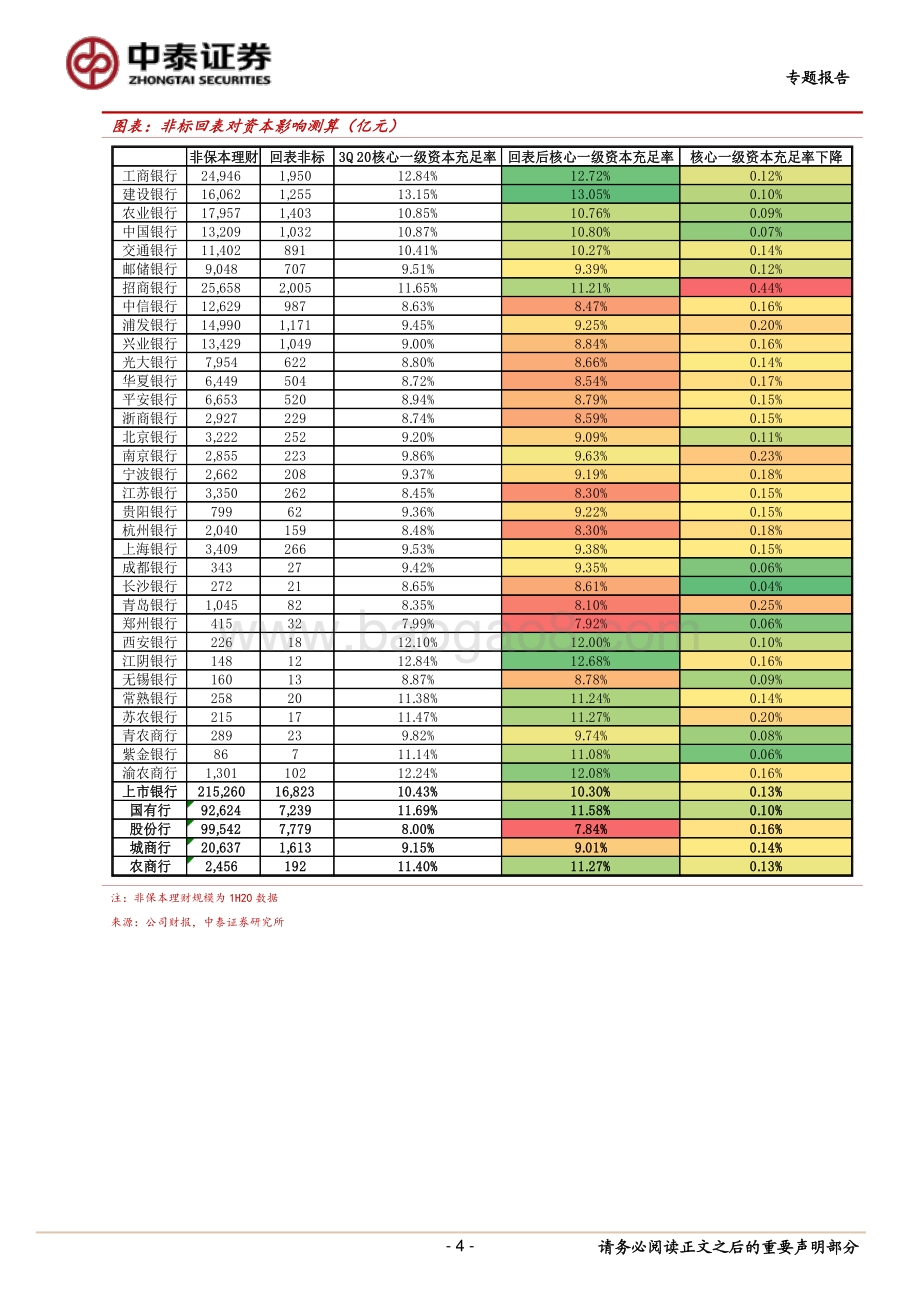 专题！银行2021年息差和收入分析框架.pdf_第4页