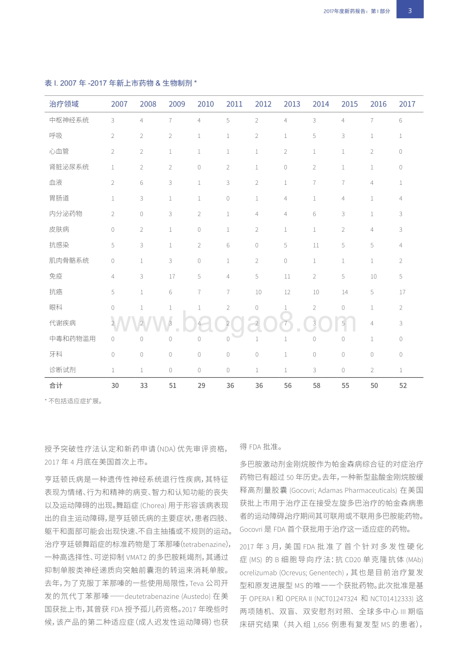2017年度新药报告.pdf_第5页