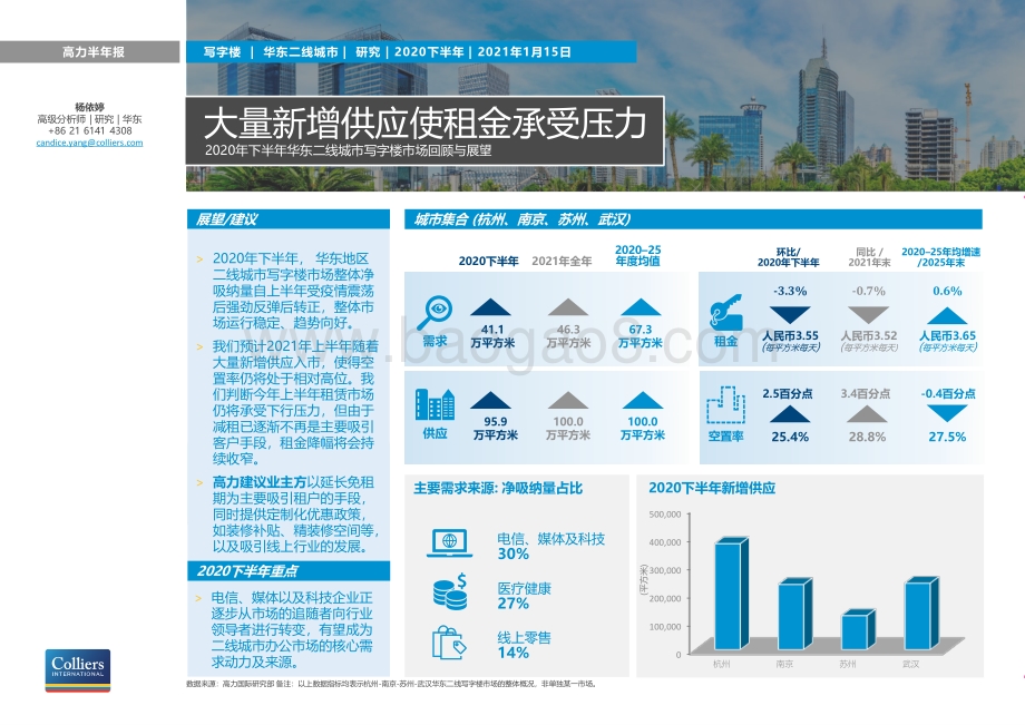 2020年下半年华东二线城市写字楼市场回顾与展望.pdf_第1页