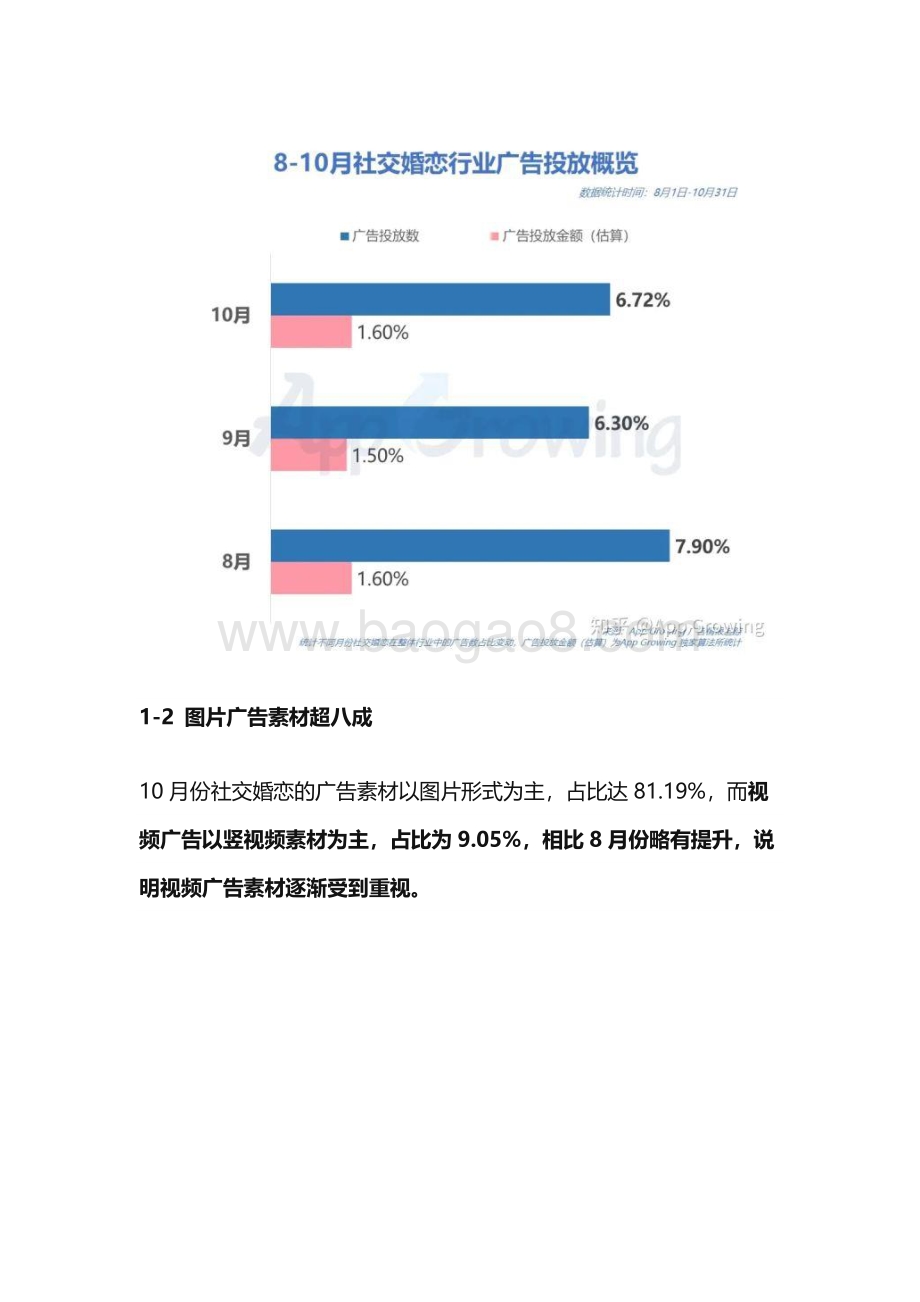 2020年10月社交婚恋广告投放分析.pdf_第3页