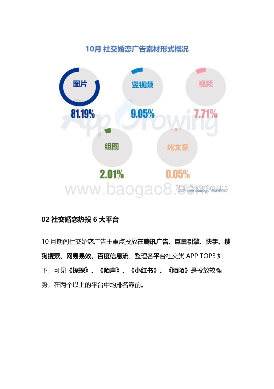 2020年10月社交婚恋广告投放分析.pdf_第4页