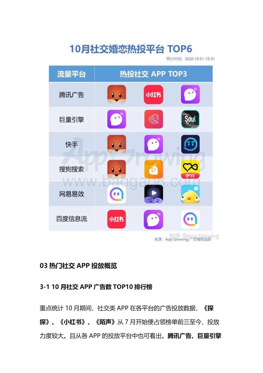 2020年10月社交婚恋广告投放分析.pdf_第5页