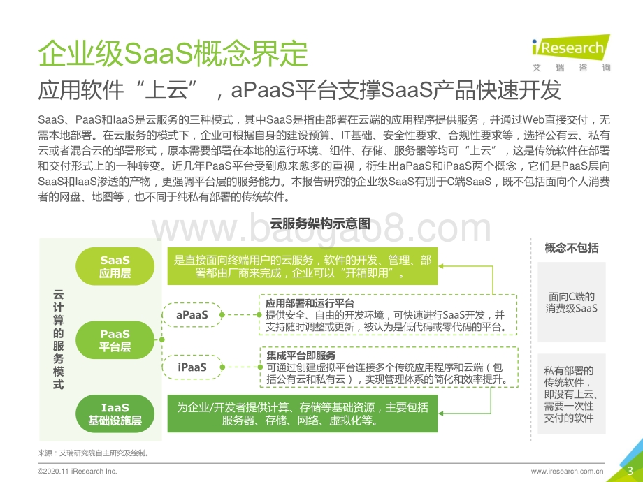 2020年中国企业级SaaS行业研究报告.pdf_第3页