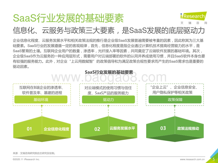 2020年中国企业级SaaS行业研究报告.pdf_第5页