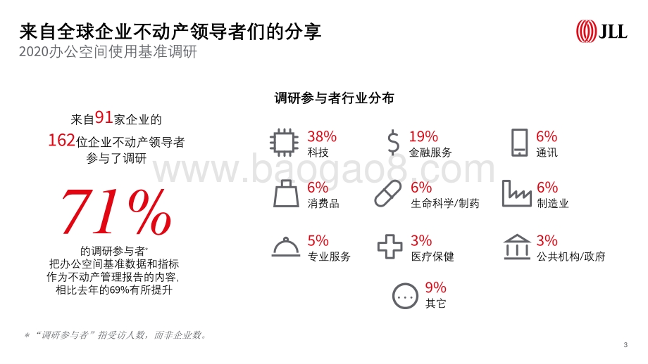 数字化决策赋能办公场所策略优化.pdf_第3页